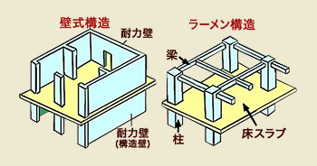 マンションリフォーム リフォームのポイント 野村不動産パートナーズ