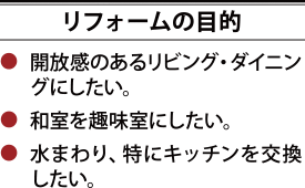 私の住まいづくりリフォーム 住まいるonline